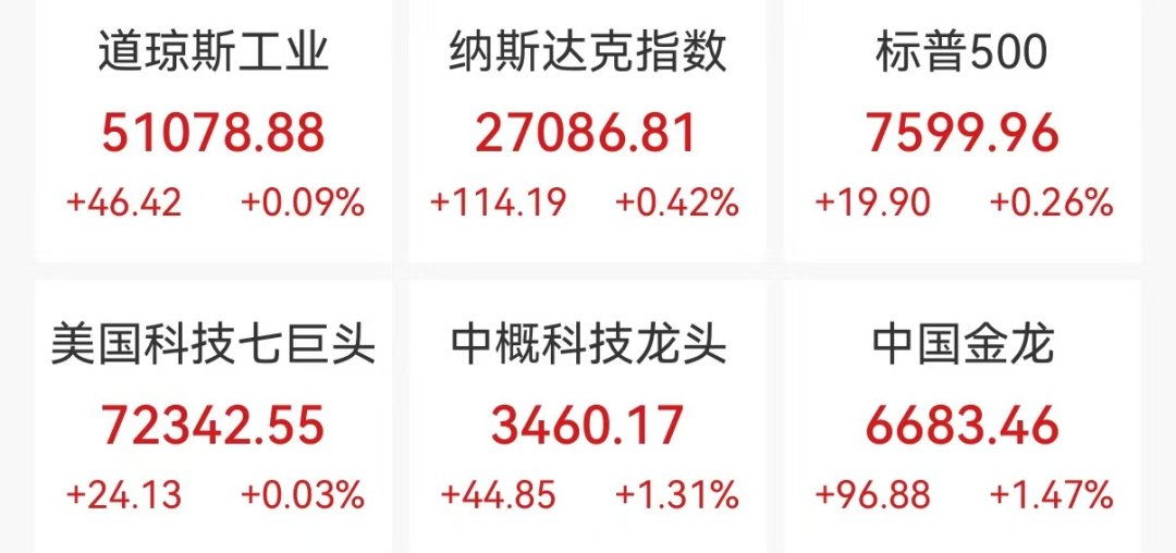 美股芯片股深夜狂飙,英伟达一夜市值猛增2万亿元,ARM、美光科技、闪迪创新高