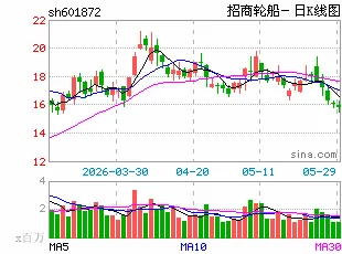 大资金一季度动向: 社保青睐能源化工 QFII看上消费电子