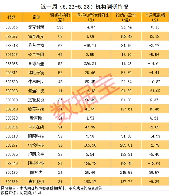 600726,连续五涨停!这些异动股被盯上
