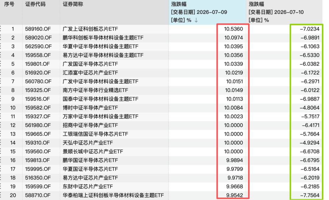 涨涨跌跌牵动人心,基金公司建议:不宜过多关注单日指数波动