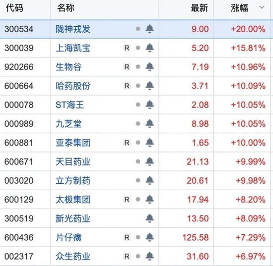 利好!中药概念逆势爆发