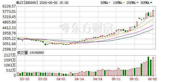 “戴维斯双击”!MLCC需求或暴增4倍(附股)